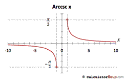 arccosecant function graph