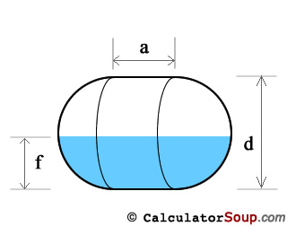 Horizontal Capsule Tank Schematic