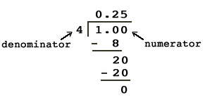 convert fraction numerator and denominator into long division problem